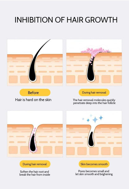 1pcs Natural Silky Beauty Spray Depilador, Fast-Acting Body Hair Remover for Underarms, Chest, Back, Health Hair Remover 150ml